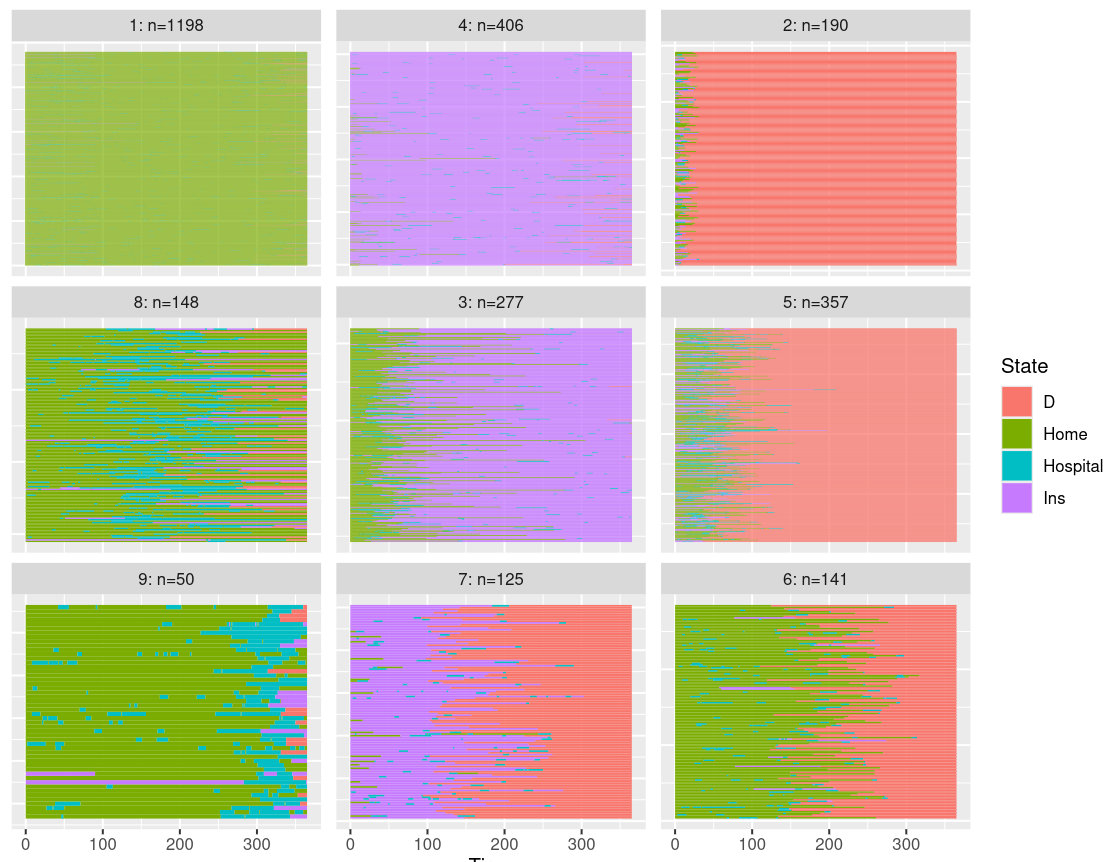 Research axis 2 1